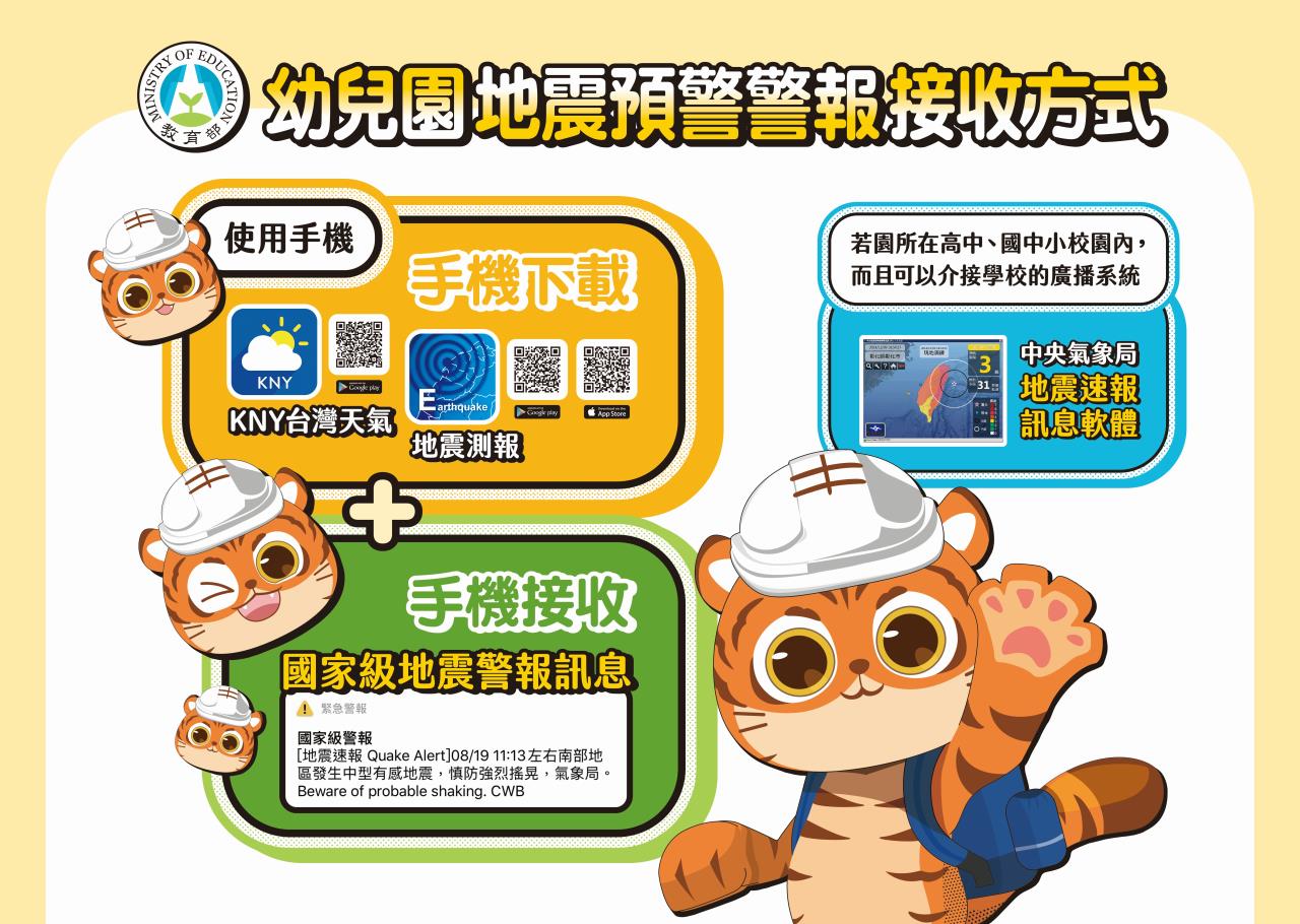 114年國家防災日-地震預報接收方式